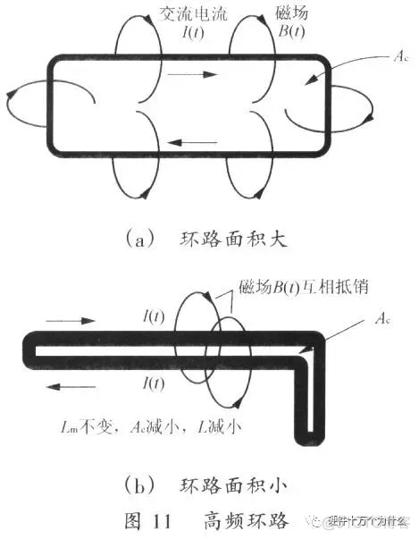 【经典】开关电源PCB设计要点分析_开关电源_18